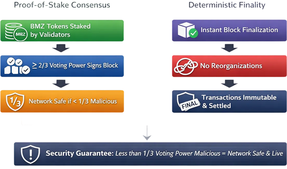 Security Architecture