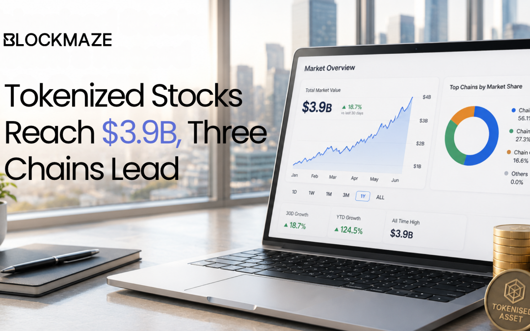 Tokenised stocks hit $3.9B.